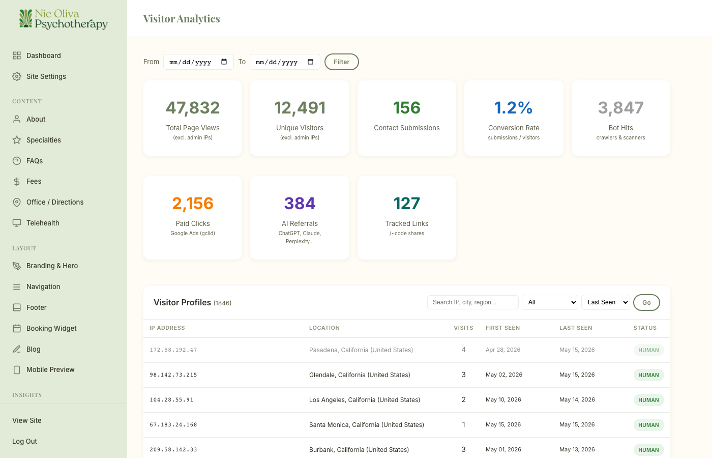 Analytics dashboard